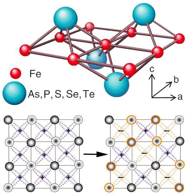 铁基超导理论取得重要进展--中国科学院物理研