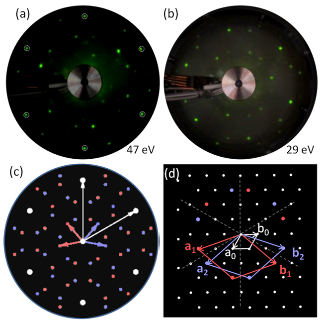 新型二维晶体材料硅烯研究取得进展--中国科学