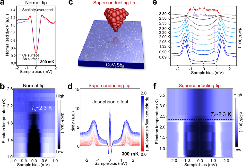 曲谱中的v_陶笛曲谱12孔(5)