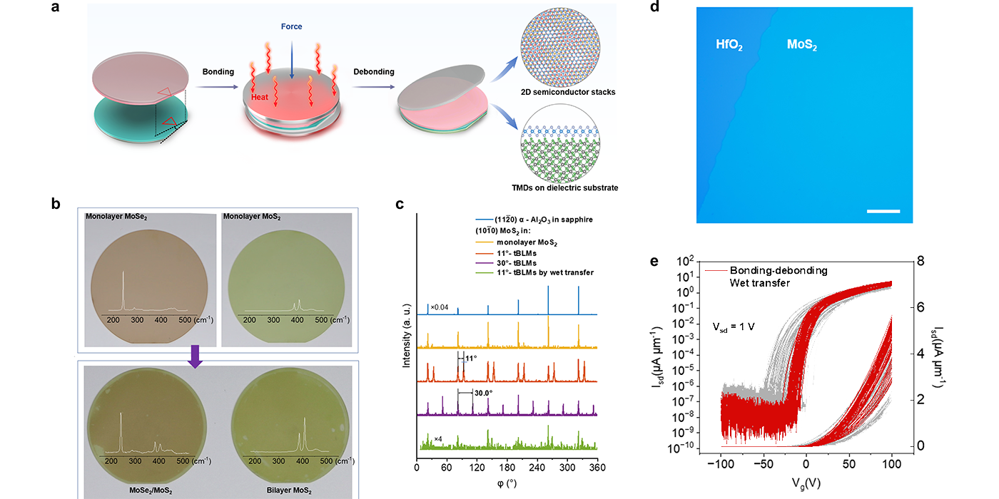 二维半导体晶圆的直接键合