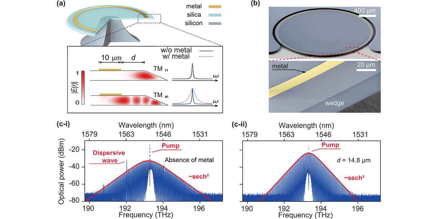 实现理想孤子光频梳的技术进展——超高Q值光学微腔模式纯化新方案
