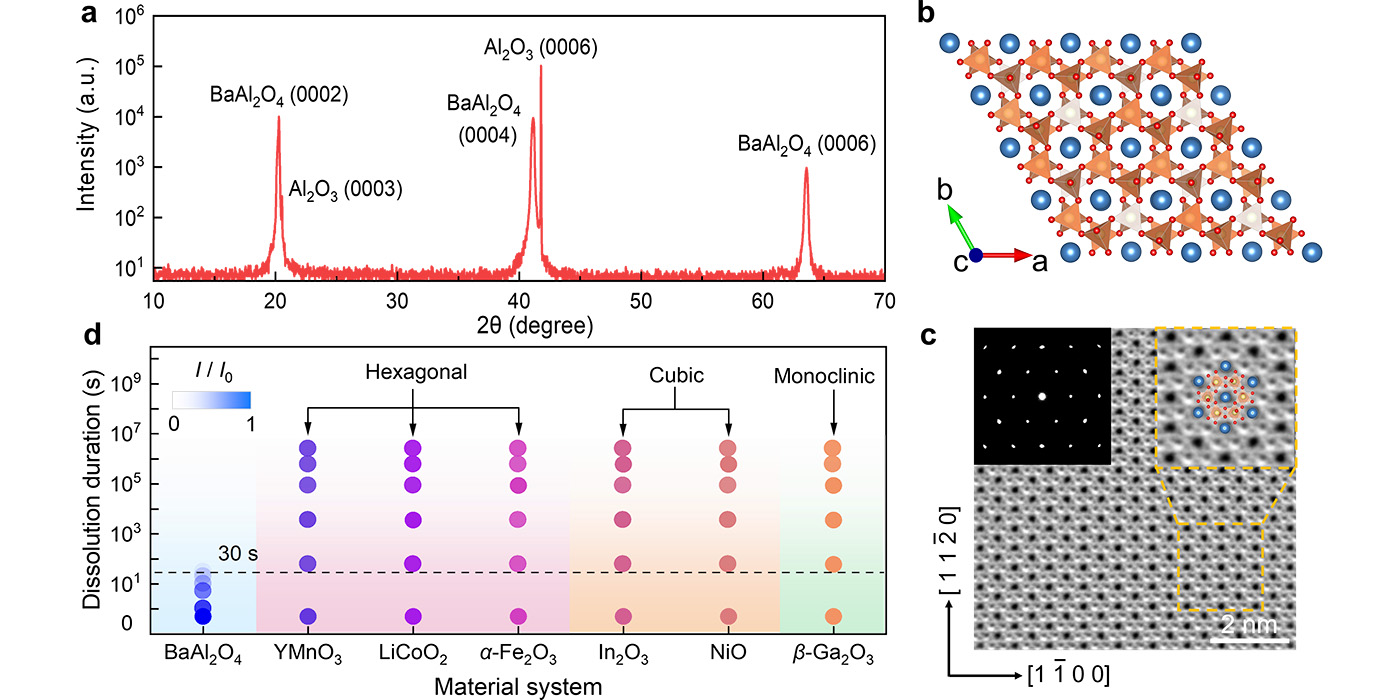 一种六方结构水溶性牺牲层的发现和制备